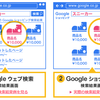 カラーミーショップの集客力はどの程度？カラメルやGoogleショッピング商品掲載サービスはどう？