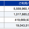 WiMAXのパケット数