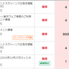 なんかわからないけど楽天証券から900ポイントが貰えていた。