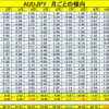 AUDJPY　月ごとの傾向