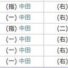 清宮偏重起用のシワ寄せ