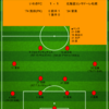 【2025 J2 第15節】いわきFC 1 - 1 北海道コンサドーレ札幌　勝ちきれるチャンスは大いにあったが...勝ち点1に留まる
