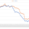 2021/05/31週_週間報告(-50.3pips, -41,109円)