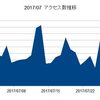 攻略WikiのIR（情報公開）！？（７月分）