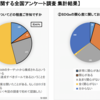 52歩目：【環境政策編③】〇〇部長、地方創生の現場からSDGsを見る（〇〇に入るものは？）