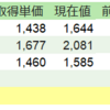 ～39話目～2020年7月末現在の投資成績について