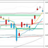 日足　日経２２５先物・ダウ・ナスダック　２０２０年８月１８日