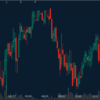 仮想通貨　勝手に相場展望　4月18日