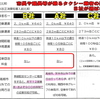 タクシー会社との随意契約の不可解な理由