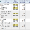 2025年6月 株主優待取得結果：30銘柄（現物25銘柄と一般クロス5銘柄　合計で30銘柄の権利確定）備忘録