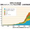 二酸化炭素（CO2）を「減らす」だけでなく「活用する」最新の取組みに迫る！