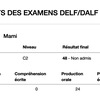 DALF C2　結果ご報告