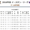 2016年は、どういう年だっただろうか