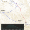 四阿山 根子岳周回〜涼を求めて