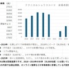 「テクニカルショウヨコハマ来場者数の推移と、長年出展してきた立場からの考察」
