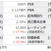 【ひとりブレスト】8410 セブン銀行