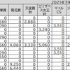 競馬ゲームでG1予想～2022年チャンピオンズC結果～