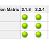 Jenkins Yaml Axis Pluginを作った