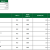 2024/1/24 本日のトレード収支 200円 プラスなだけマシか！？