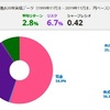 2019年4Q運用状況