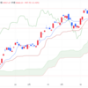 2024年4/24㈬日経平均株価38460.08△907.92(+2.4%) 半導体関連に買いドル円155円に接近