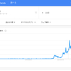 NFT（非代替性トークン）が狙ってる