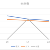 【家計簿】６月の光熱費を公開