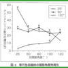 この記事だけで数秒間であなたの筋出力を変えてみます!!