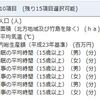 都道府県別の睡眠・食事・仕事の平均時間データの分析１ - R言語でデータを読み込む