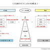 「言語の壁」の攻略法