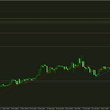 2024/4/6　BTCUSD　トレード振り返り