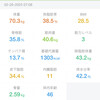2025/2/26復職・ダイエット