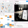 【解説付き】Instagram(インスタグラム)のデータを可視化してみた【Tableau(タブロー)】