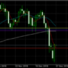 12月26日 ドル円値動き