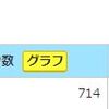 2019年4月報酬