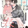 青は難く春は易し 1巻 特典まとめ【購入＆予約】