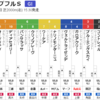 ホープフルSデーも、複勝せこせこ作戦です。