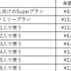 Duolingo無料会員で、時々お勉強していますが、有料家族会員にちょっと心惹かれる。