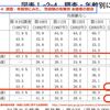 日本の30代未婚男性の４分の１は童貞、30年前から変わらず。｜独身男性７割「交際相手いない」、「性経験なし」も増加？