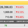 10/13（木）　半導体関連の反転はいつ？