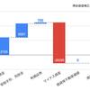 9年で利益剰余金が65倍！TOB,MBO関連株のニューフレアテクノロジーを分析してみた！！