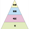 「仏像を知る：天部」について考える