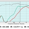 シルクドーム OC20SC25-04 で遊ぶ（２）DIATONE DS-28Bには能率不足？