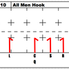 初心者のためのフラッグフットボールのプレーブックを作る vol.1 「All Men Hook」