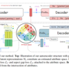 今日の論文2023/05/13,14：A Distributional Lens for Multi-Aspect Controllable Text Generation