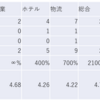 2023/11/10大引け時点のJリート銘柄の騰落数