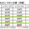 お金が貯まる人は外出しない。