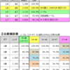 デイトナ675R　減速比表