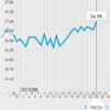 高温期10日目。人工受精3回目の真実。（高温期9日目でした）