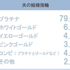 【結婚指輪】ゴールドはデメリットが多い？